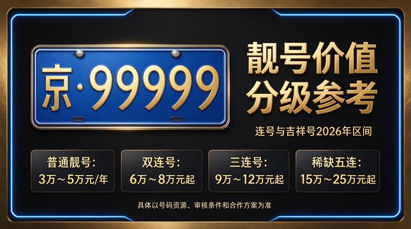2026年闲置北京京牌照出租三年价格表与北京小牛京牌服务场景
